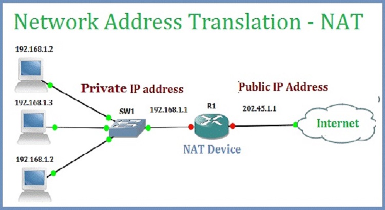 انواع آدرس‌های IPV6:
