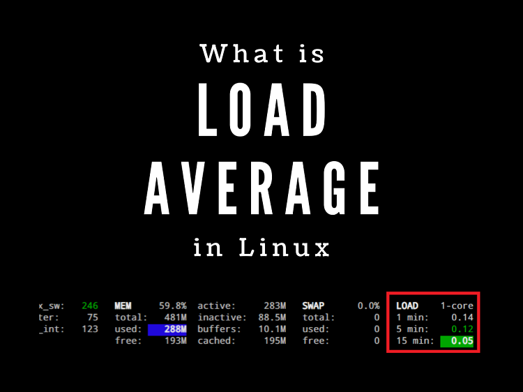 مفهوم CPU Load Average در سیستم عامل لینوکس